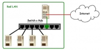 Tecnología &raquo; Imágenes de Redes y Seguridad